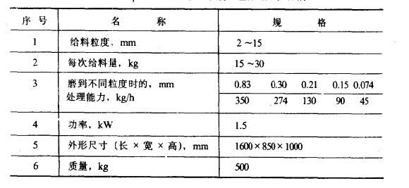 400×600mmgЪʽĥCg(sh)Ҏ(gu)